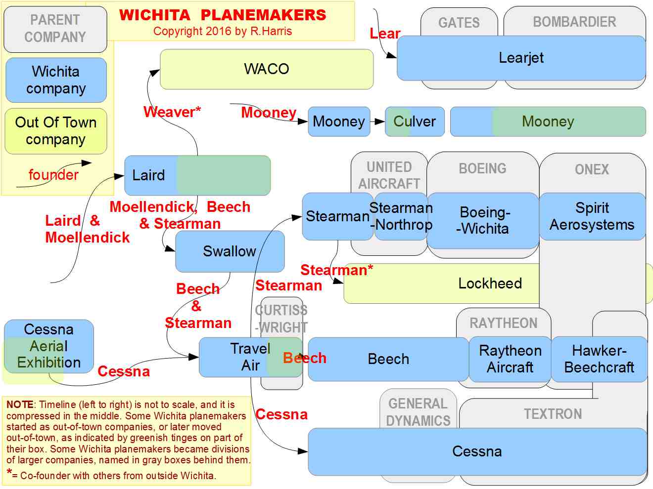 Wichita Planemakers, past & present - Geneaology Chart - CLICK ON IMAGE TO ENLARGE